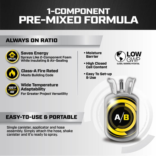 Dap Touch ‘N Foam Professional® Wall & Cavity Foam