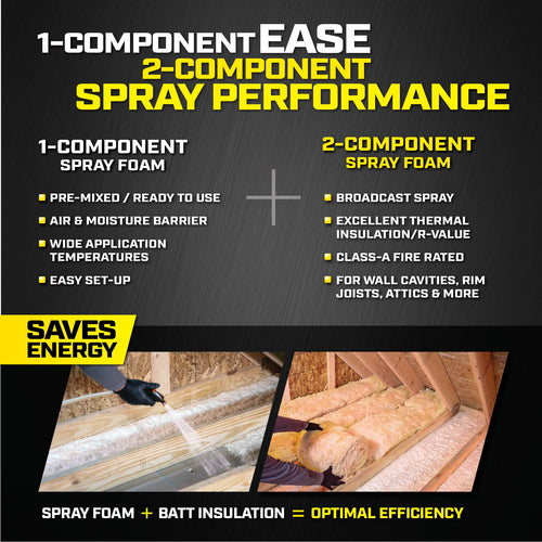 Dap Touch ‘N Foam Professional® Wall & Cavity Foam